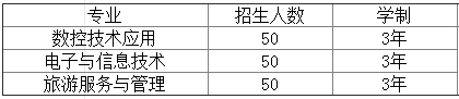 长沙航天学校招生计划——高考对口班