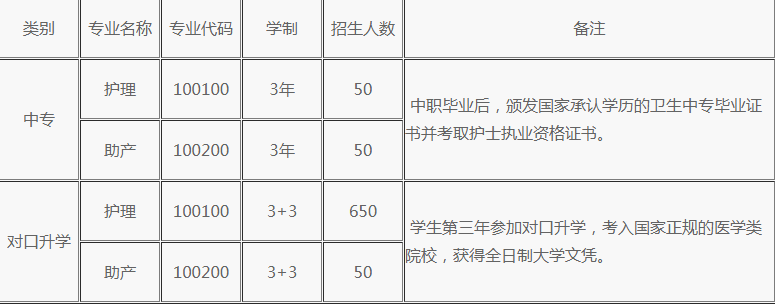 重庆南丁卫校招生计划、招生分数