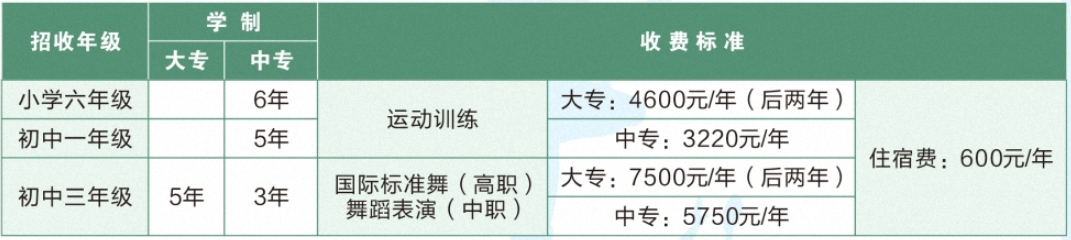 湖南省体育运动学校、2019招生计划
