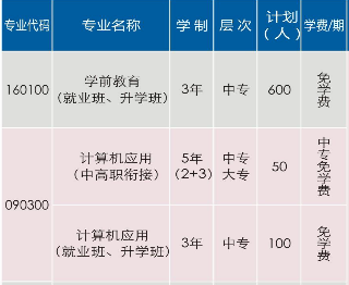 吉首市中等专业学校、招生计划