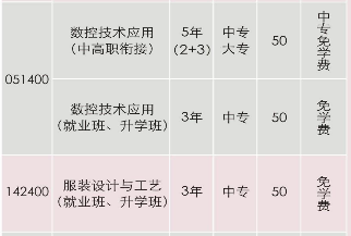 吉首市中等专业学校、招生计划