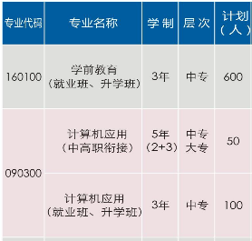 吉首市中等专业学校招生专业