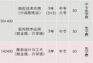 吉首市中等专业学校招生专业