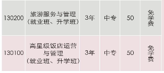 吉首市中等专业学校招生专业