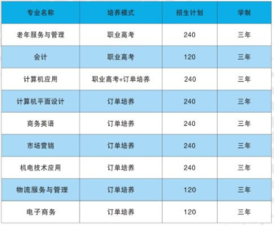 衡阳市华泰职业学校、招生计划