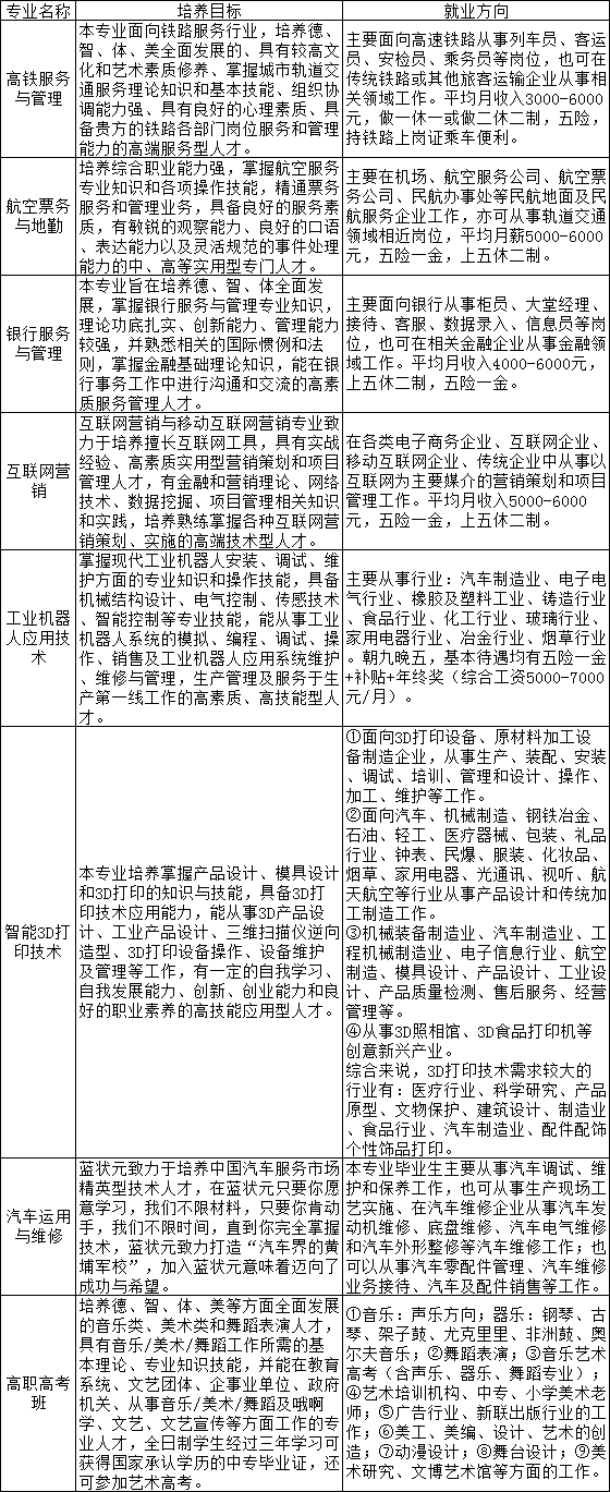 萍乡市职业中等专业学校专业介绍