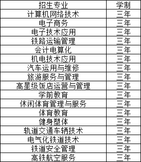 新余新兴产业工程学校招生计划