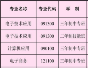 湖南省隆回县职业中等专业学校招生专业