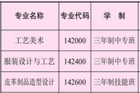 湖南省隆回县职业中等专业学校招生专业