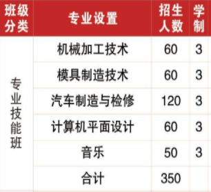 涟源市工贸职业中等专业学校、学校招生计划