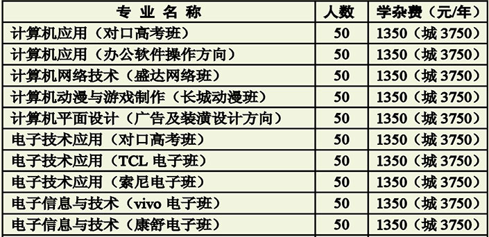 衡阳市职业中等专业学校、学校招生计划