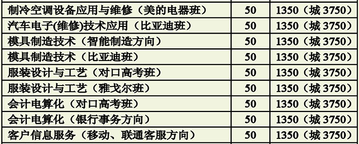 衡阳市职业中等专业学校、学校招生计划