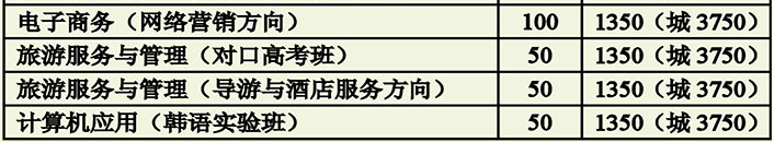 衡阳市职业中等专业学校、学校招生计划