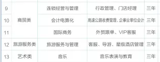 衡阳市交通工程学校招生、招生专业有哪些