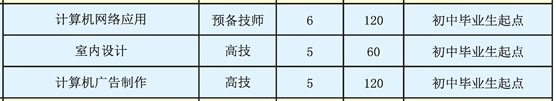 郴州技师学院、招生计划