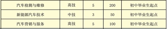郴州技师学院、招生计划
