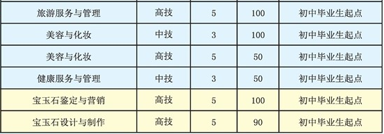 郴州技师学院、招生计划