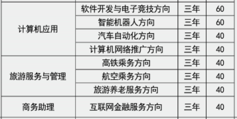 湖南长沙艺术学校、学校招生计划