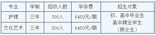 邵阳市护理学校招生专业