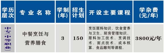 衡阳市烹饪中等职业学校、学校招生计划
