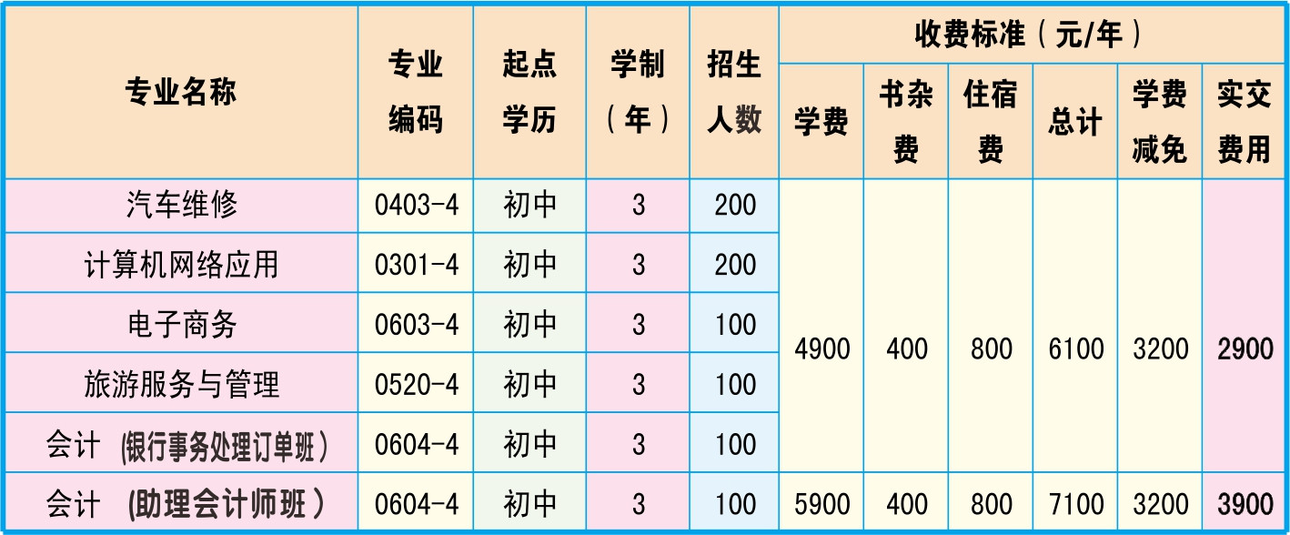 邵阳市高级技工学校、学校招生计划