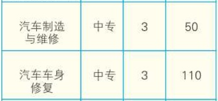 郴州工业交通学校、学校招生计划
