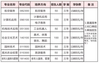 长沙市湘都中等职业学校、招生计划