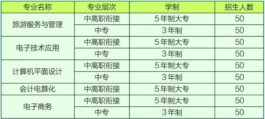 郴州市理工职业技术学校、学校招生计划