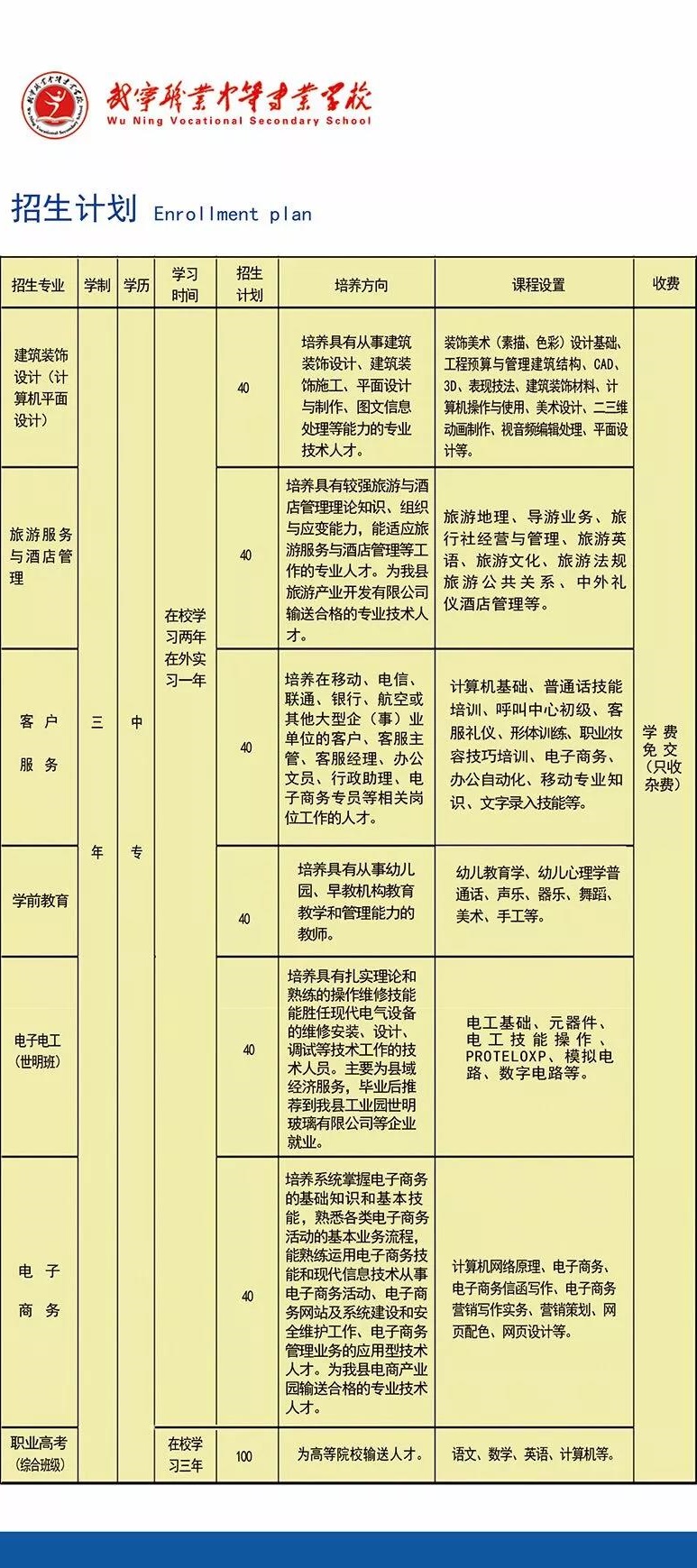 武宁县职业中专招生专业