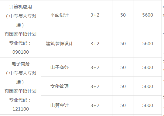 常德德才科技职业学校、学校招生计划