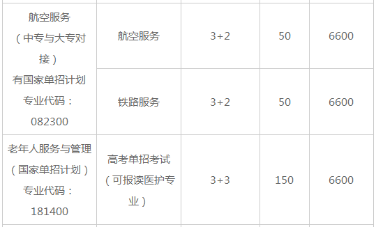 常德德才科技职业学校、学校招生计划