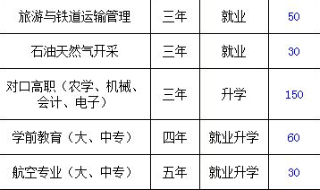 四川省大英县中等职业技术学校招生计划