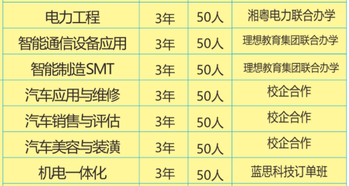 湘乡市第一职业中等专业学校、招生计划