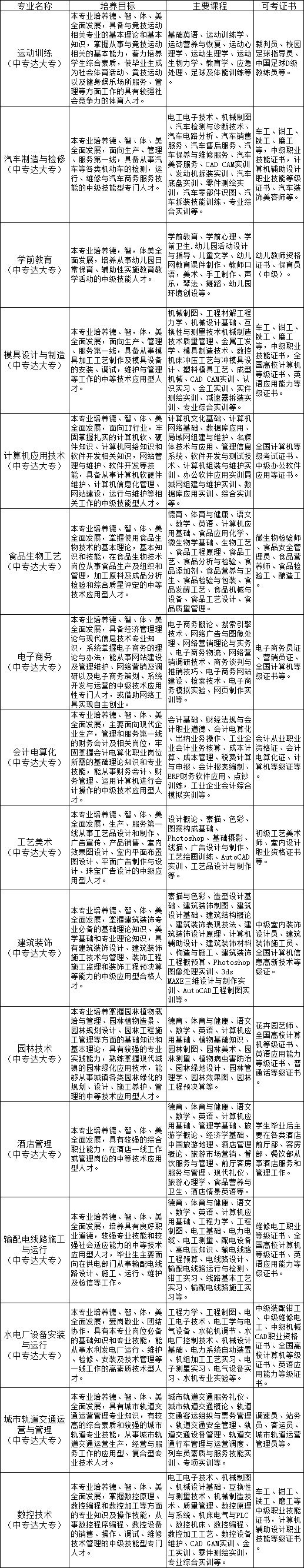 南昌工业工程学校招生计划