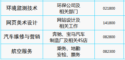 岳阳市新青年职业技术学校、学校招生计划