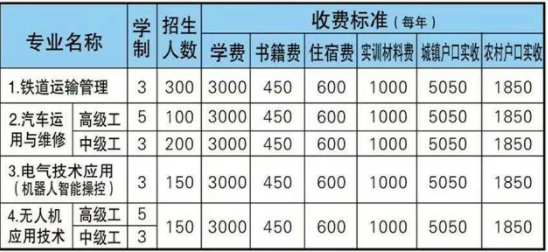 邵阳市交通技工学校、学校招生计划