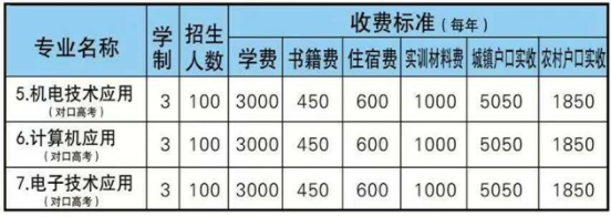 邵阳市交通技工学校、学校招生计划
