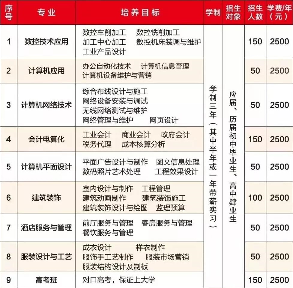 吉安市中等专业学校招生计划