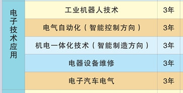 桃源创才科技学校招生、2019招生专业有哪些