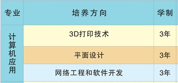 桃源创才科技学校招生、2019招生专业有哪些