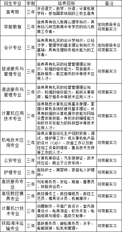 宜春市职业技术教育中心招生专业