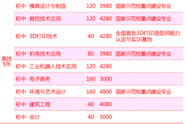 湖南工贸技师学院、学校招生计划