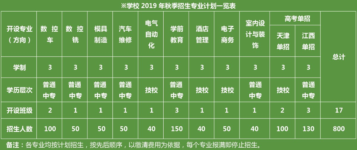 新余市职业教育中心招生专业