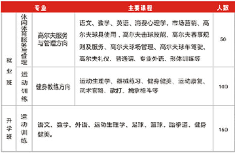 长沙市贺龙体育运动学校、学校招生计划