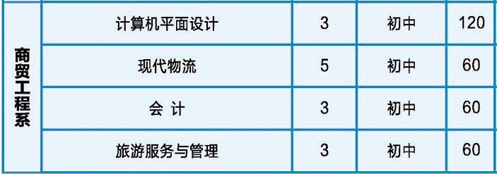 湖南省工业技师学院、学校招生计划
