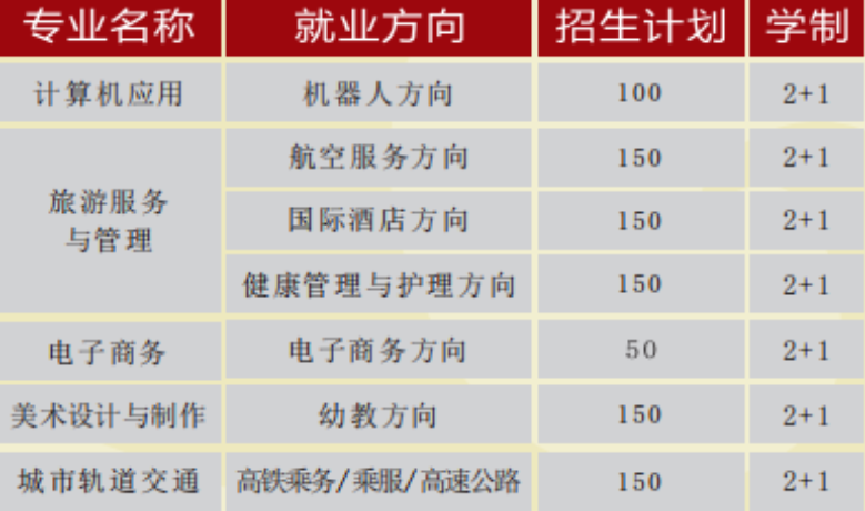 长沙涉外旅游职业中专、2019招生计划