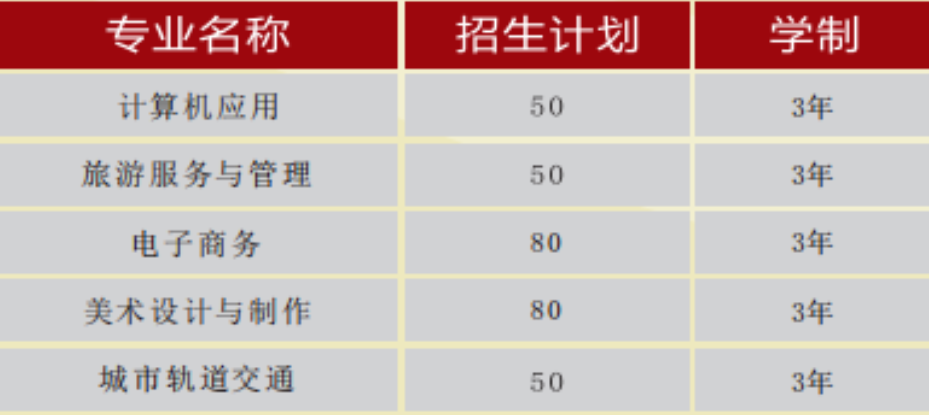 长沙涉外旅游职业中专、2019招生计划