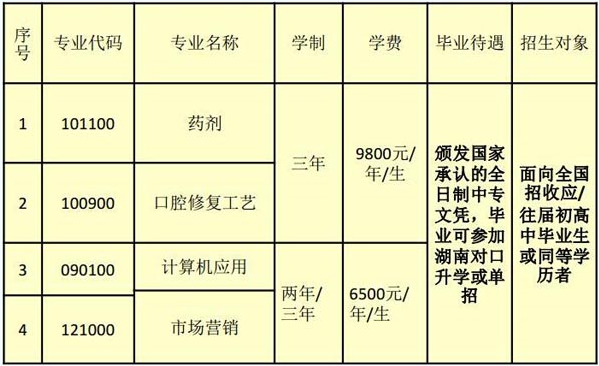 衡阳市潇湘卫生中等专业学校、招生简介