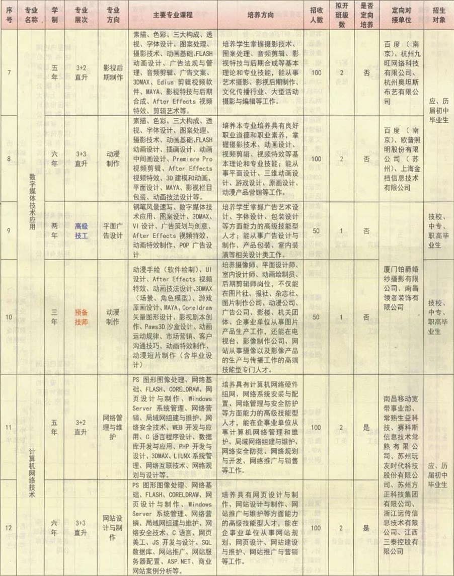 江西省电子信息工程学校招生专业
