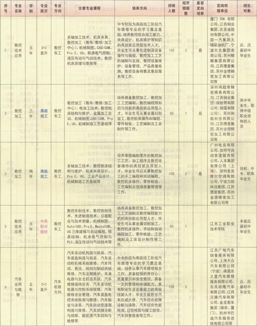 江西省电子信息工程学校招生专业